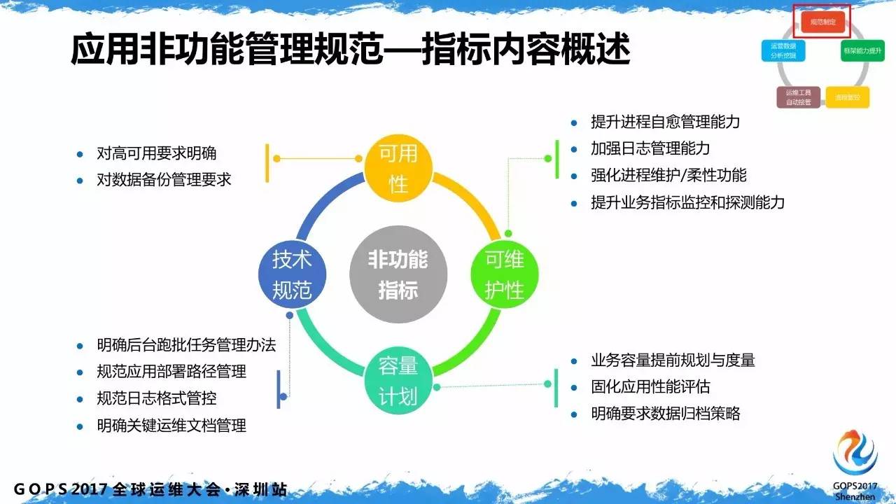 传统金融的运维如何应对互金时代的业务冲击？插图(6)