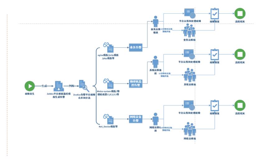 zabbix