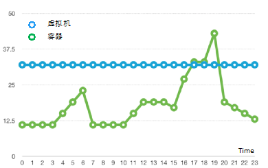 容器资源