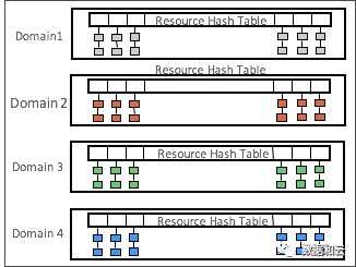 Oracle12.2体系架构图：Filesystem+Multitenant插图7