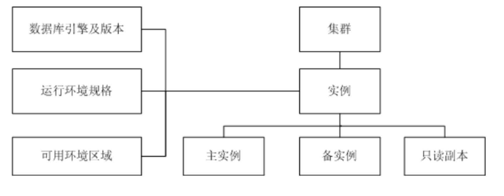 API数据