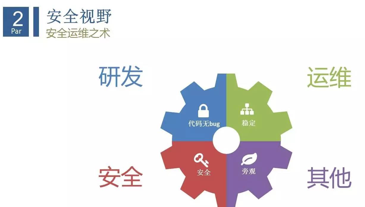 互联网企业安全运维实践插图(7)