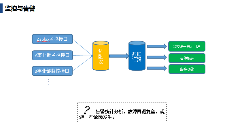 自动化运维规划详解