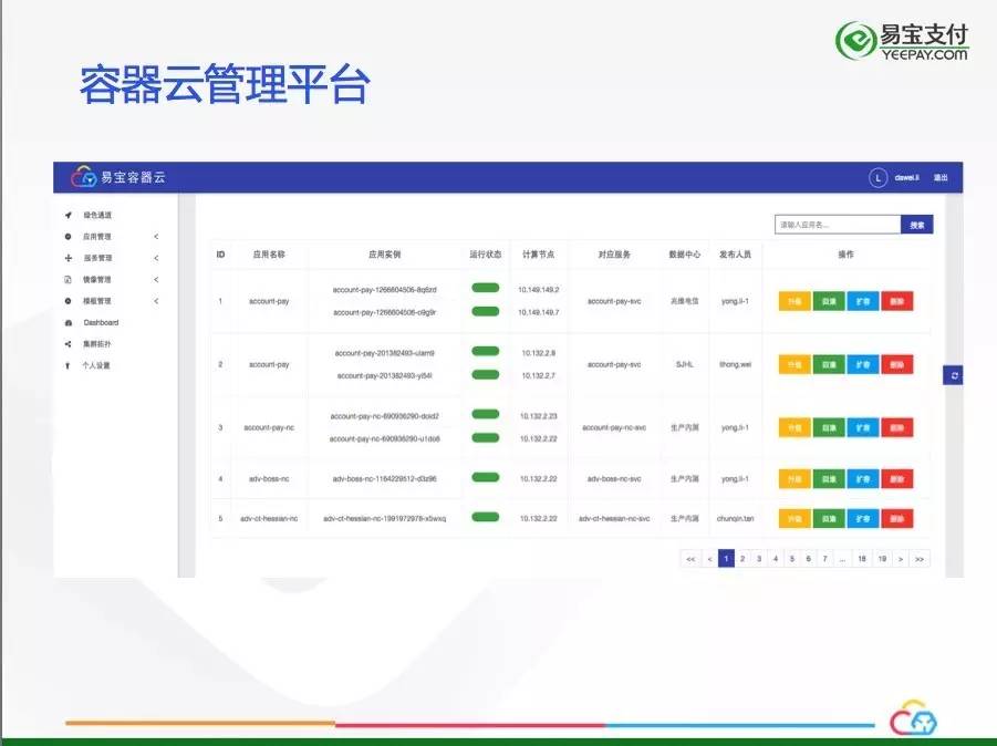 基于Kubernetes的私有容器云建设实践插图7