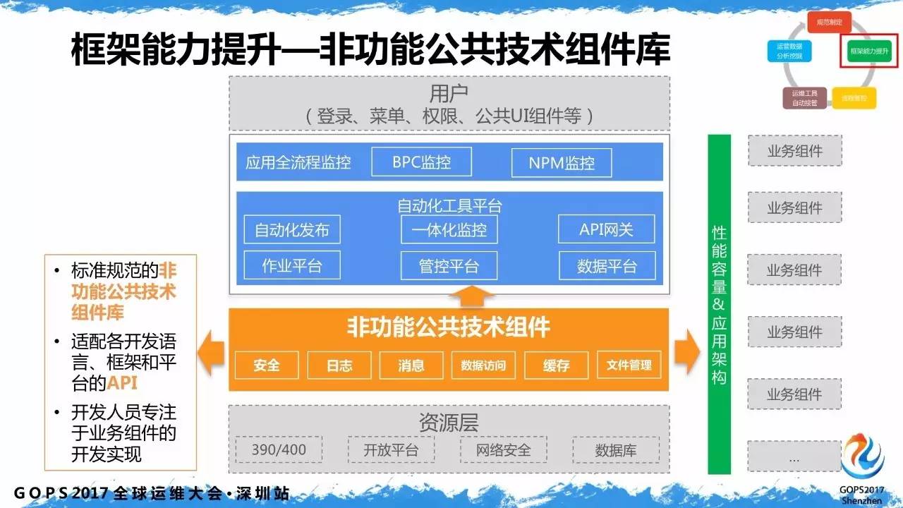 传统金融的运维如何应对互金时代的业务冲击？插图7