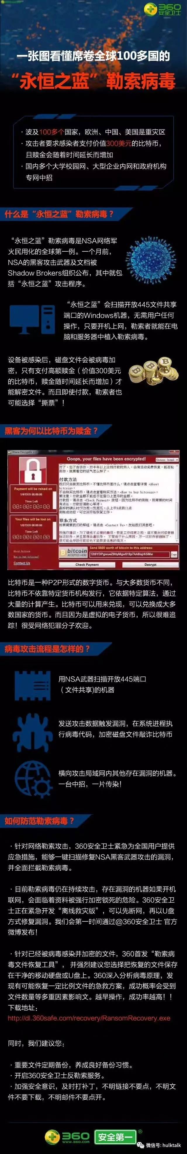 什么是WannaCry永恒之蓝勒索病毒