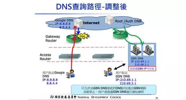 DNS查询路径