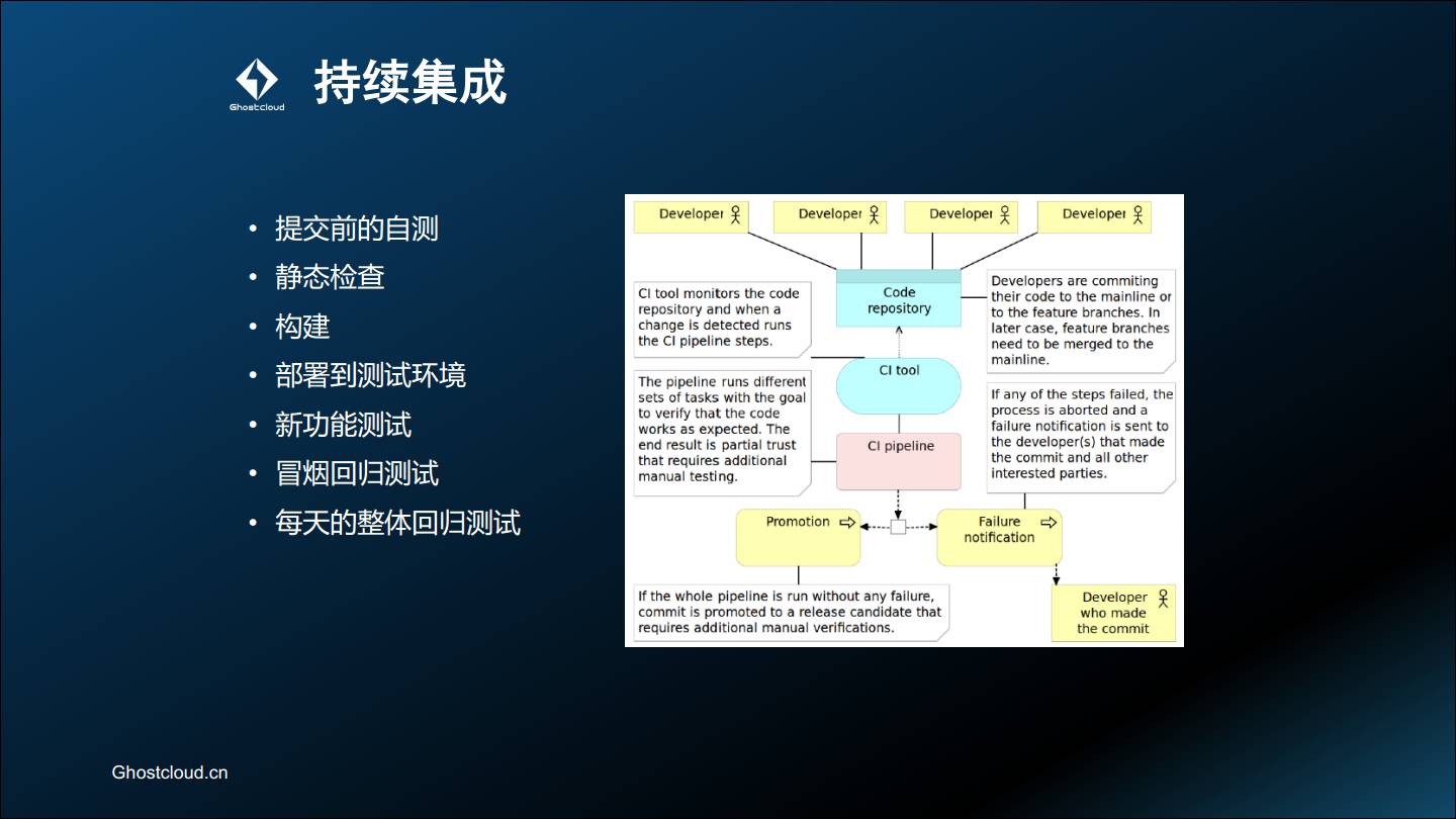 持续集成