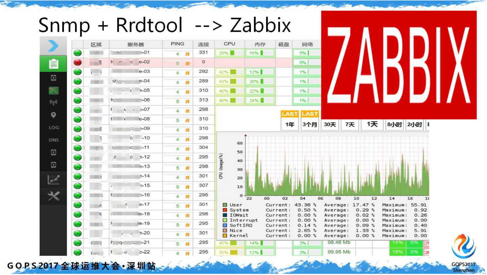 Zabbix