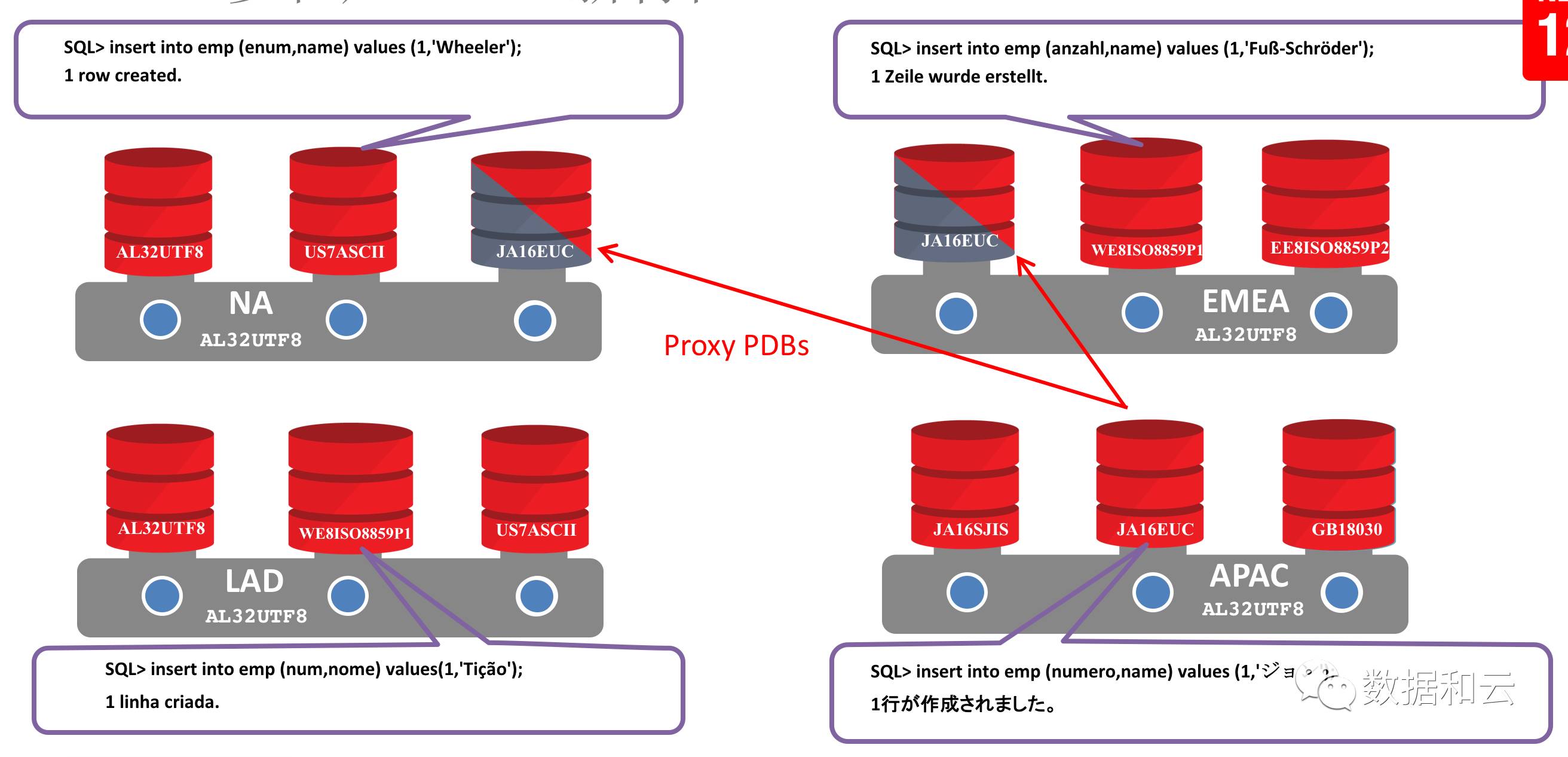 PDB