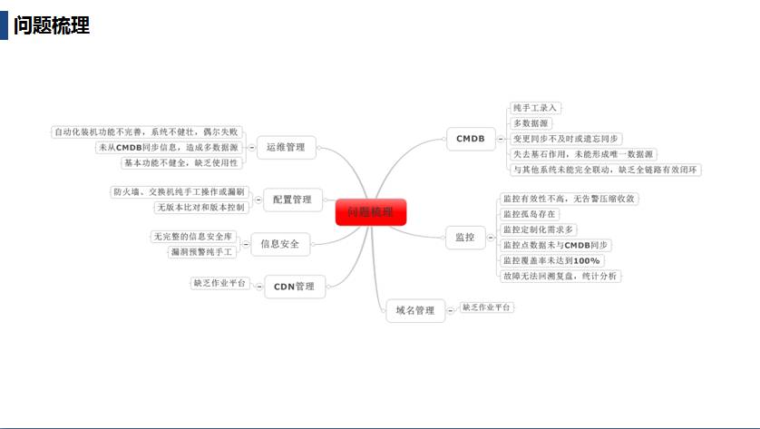 自动化运维规划详解