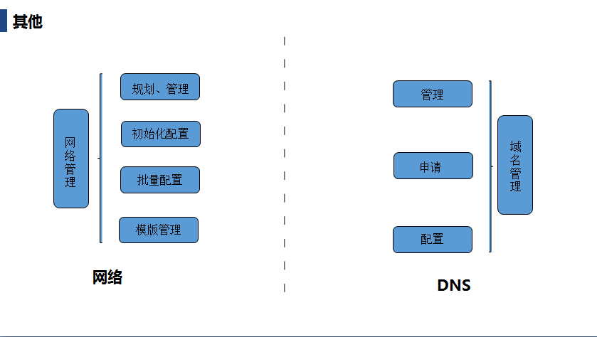 自动化运维规划详解