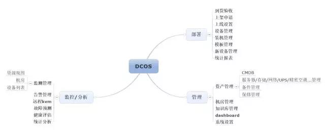 自动化运维之后，你还在人工巡检吗？插图(2)