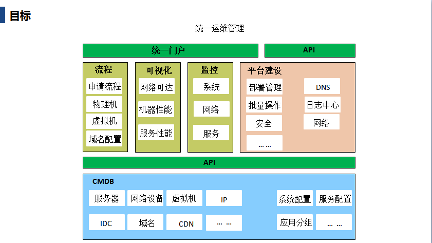 自动化运维规划详解