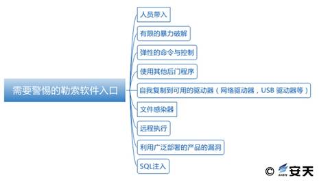 安天方案：新型“蠕虫”式勒索软件“wannacry”的应对措施插图(19)