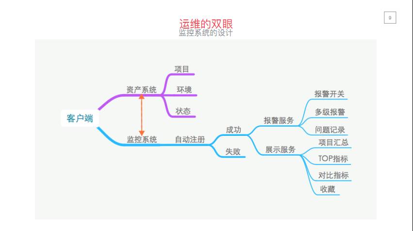 聚美优品的运维平台建设