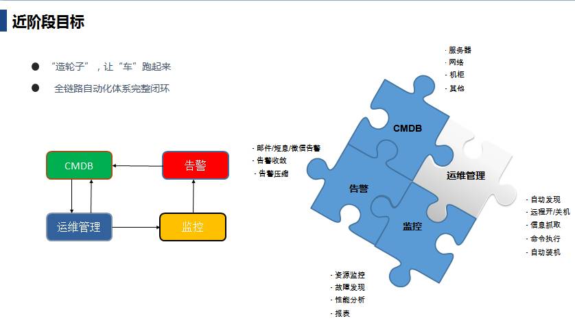 自动化运维规划详解