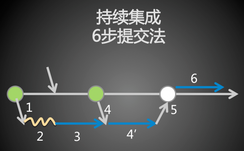 持续交付与DevOps