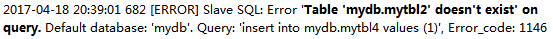 Error log