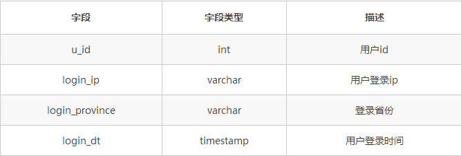 分布式数据库和Hadoop都不够好，于是我们设计分布式SQL计算系统插图(8)