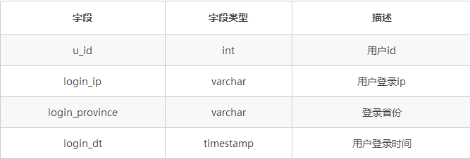 分布式数据库和Hadoop都不够好，于是我们设计分布式SQL计算系统插图8