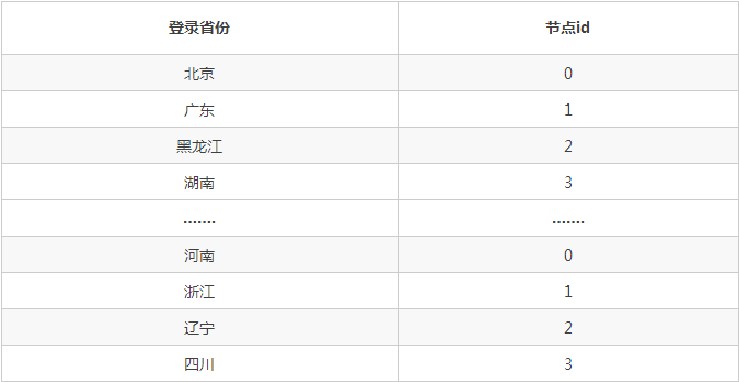 分布式数据库和Hadoop都不够好，于是我们设计分布式SQL计算系统插图(9)