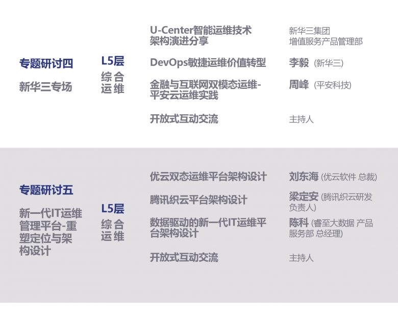 2017中国双态运维大会·乌镇峰会即将召开