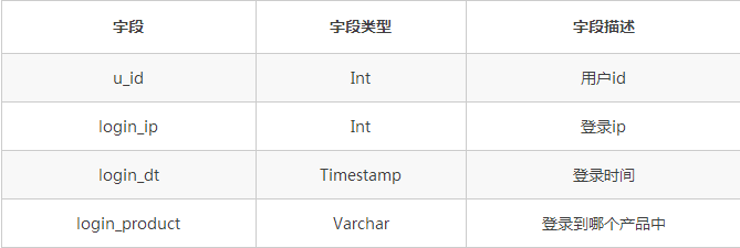 分布式数据库和Hadoop都不够好，于是我们设计分布式SQL计算系统插图(14)
