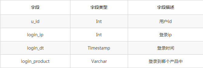 分布式数据库和Hadoop都不够好，于是我们设计分布式SQL计算系统插图14