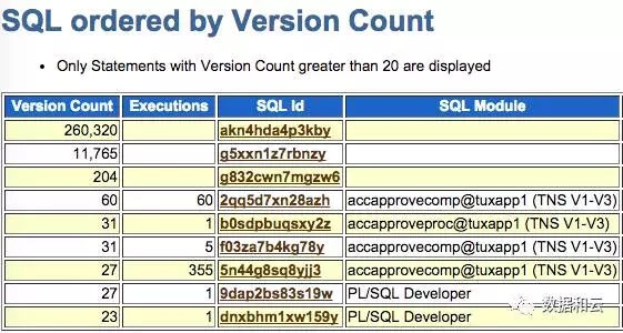 SQL