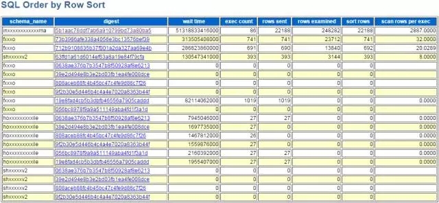 不一样的SQL监控，使用perfomance schema填补slow log的空白插图9