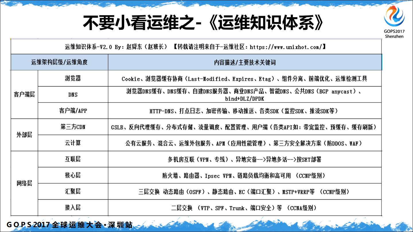 中小企业 DevOps 从 0 到 1插图9