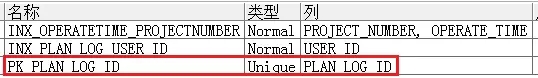 一个拖垮性能的过滤条件引发的SQL优化插图(9)