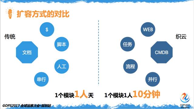百亿次QQ红包背后的运维实力插图(10)