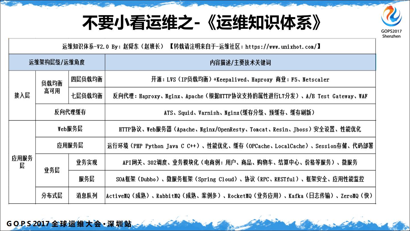 中小企业 DevOps 从 0 到 1插图(10)