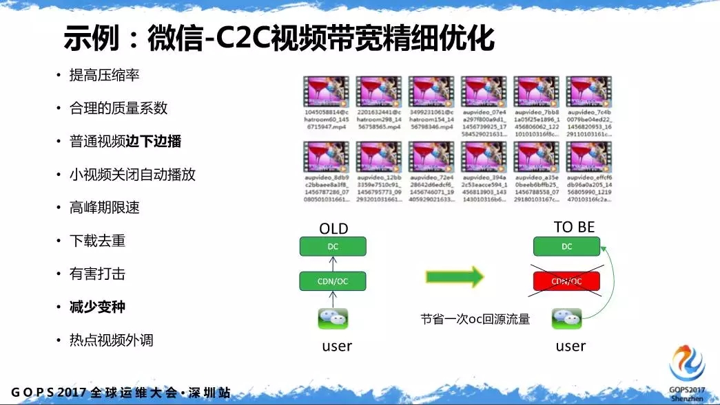 C2C视频