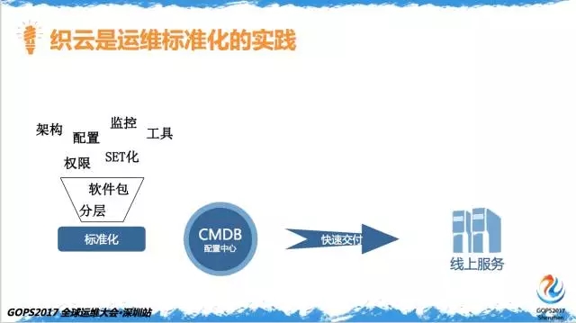百亿次QQ红包背后的运维实力插图(11)