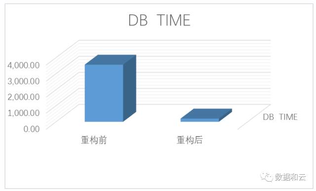 加速Oracle RAC性能 软件定义存储的数据库云化实践插图(11)