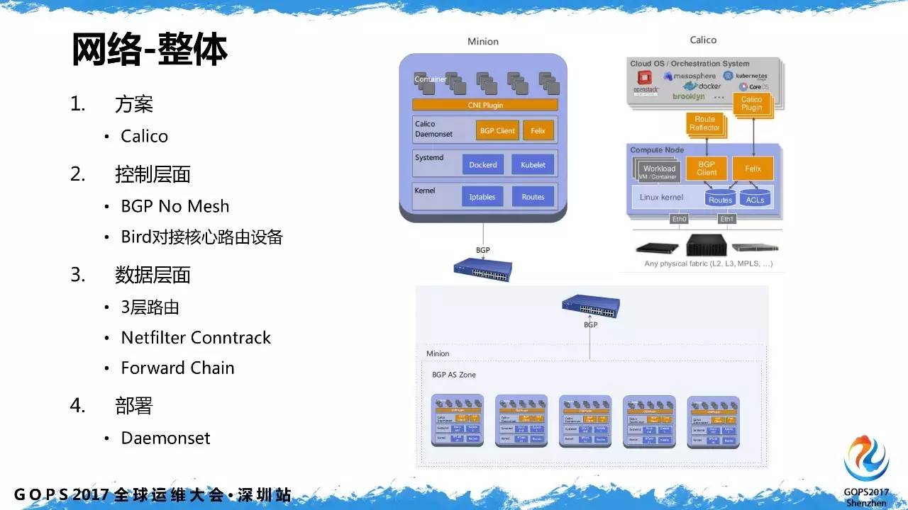 容器网络
