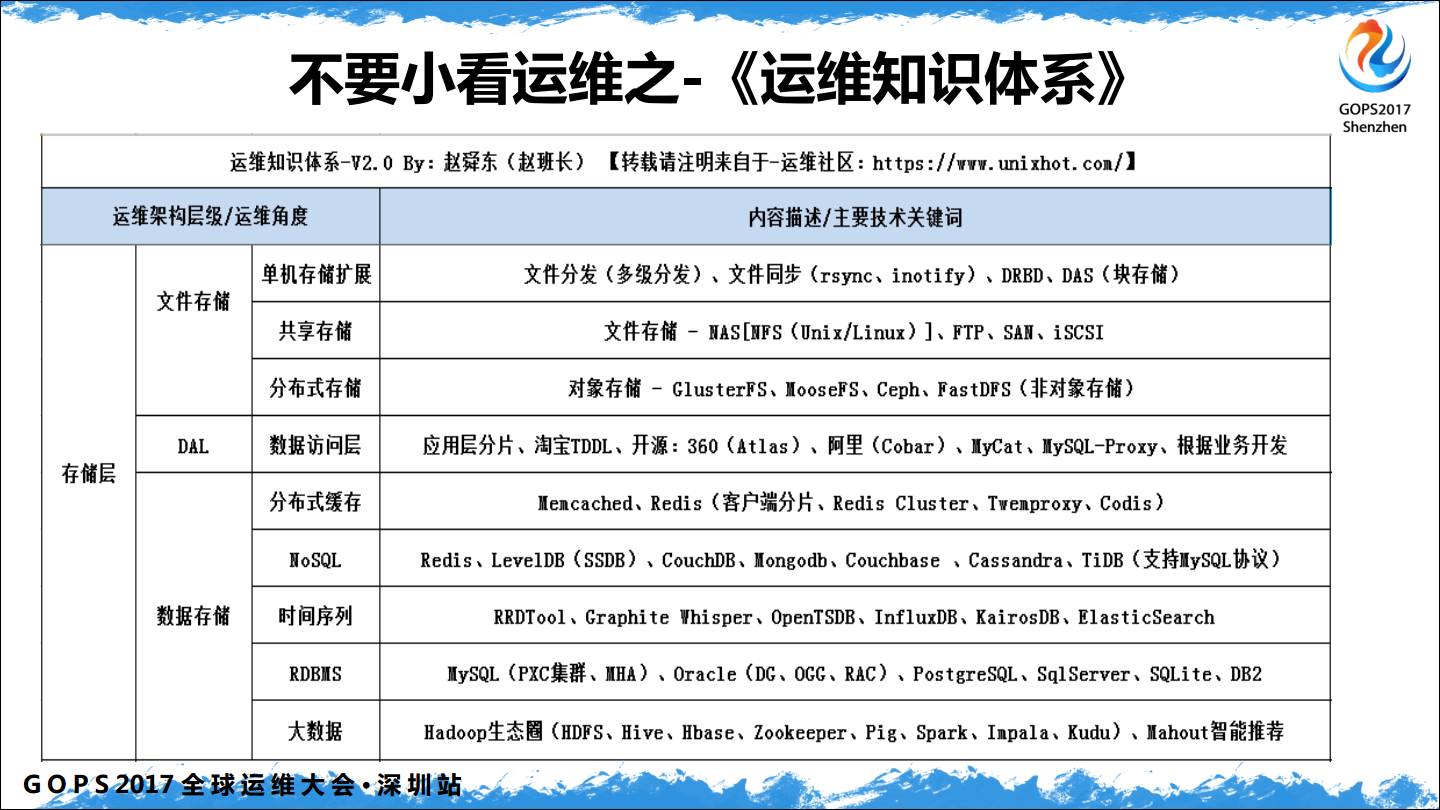 中小企业 DevOps 从 0 到 1插图(11)