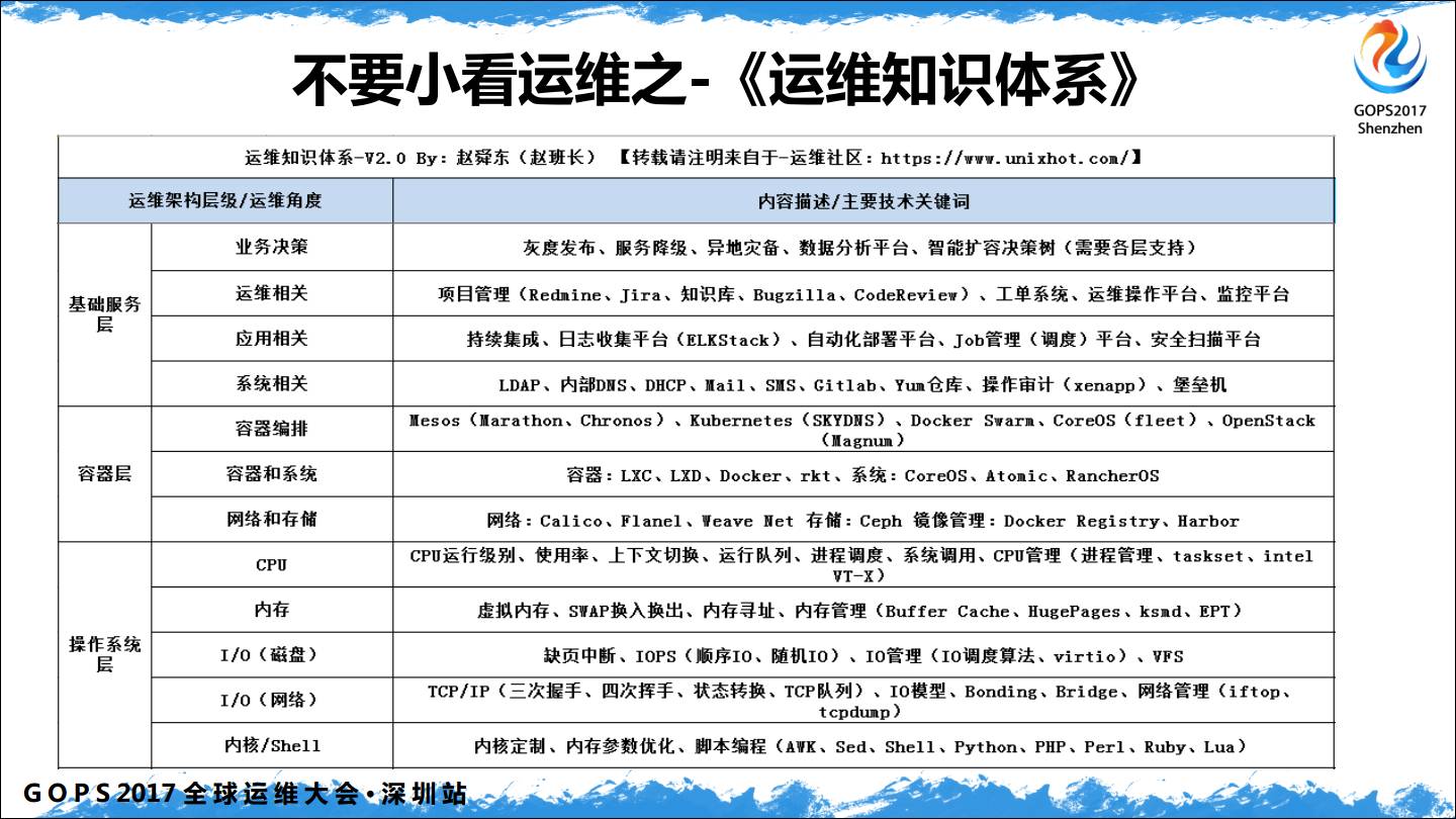 中小企业 DevOps 从 0 到 1插图(12)