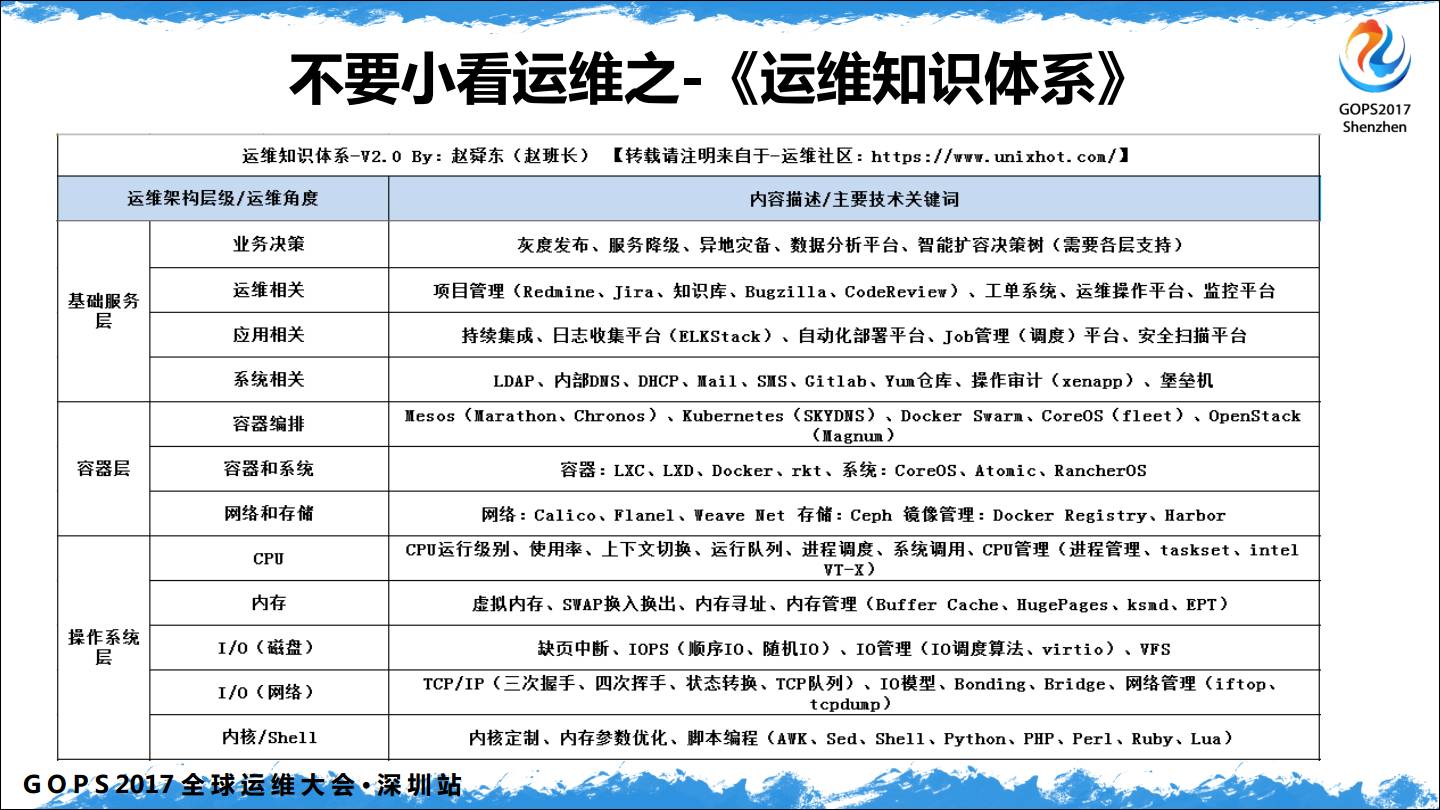 中小企业 DevOps 从 0 到 1插图12