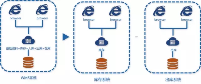 数据库
