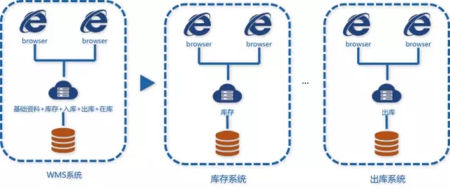 数据库