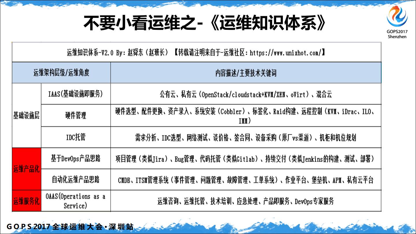 中小企业 DevOps 从 0 到 1插图(13)