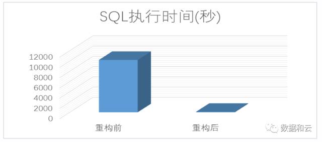 SQL