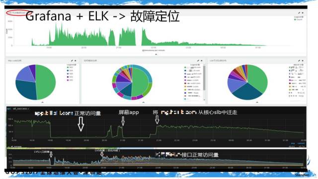 B站的运维成长之路（监控篇）插图(13)