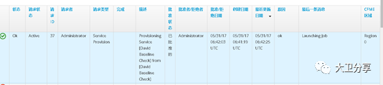 让云管平台插上自动运维的翅膀！插图20