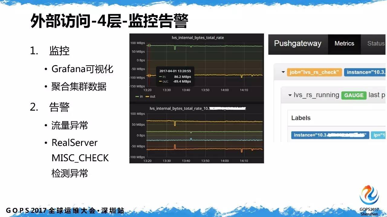 监控告警