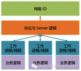 Svrkit 框架